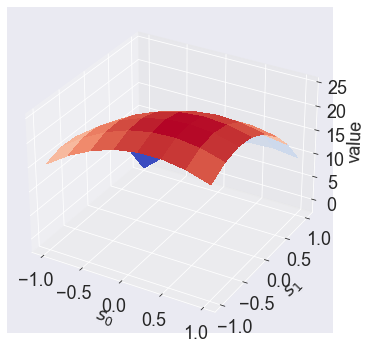 ../../_images/18 Linear-Quadratic Model_19_0.png